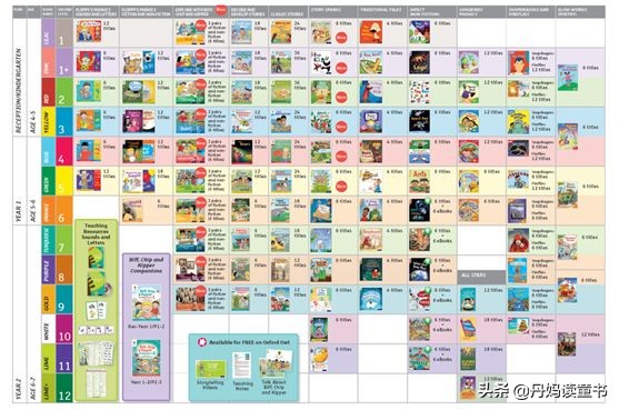 不懂这点，牛津阅读树真是白买了