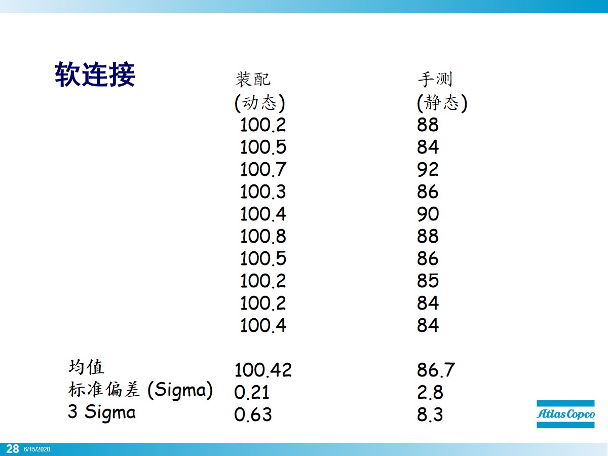 螺栓怎么拧？看似简单其实大有学问