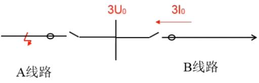 线路保护的零序过流保护、纵联差动保护