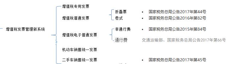费用报销会计，请先把发票种类搞清楚