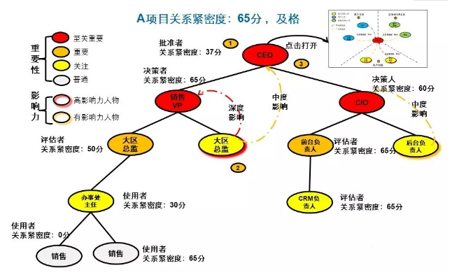 关系永续构建企业核心关系能力-BRM