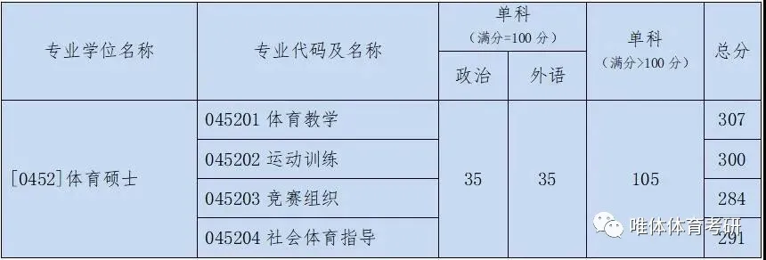 北京体育大学考研指南