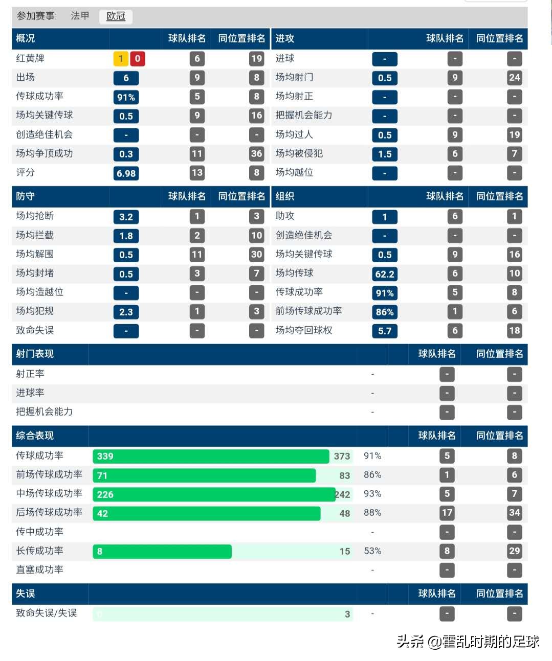 兽腰盖耶为什么能打动法甲(解读：兽腰盖耶，为何能打动法甲头号大土豪巴黎圣日耳曼)