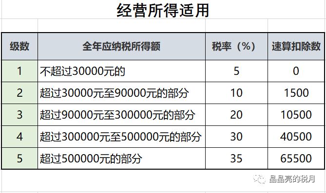 2020最新个税税率表和​专项附加扣除！打印出来贴上随时查看