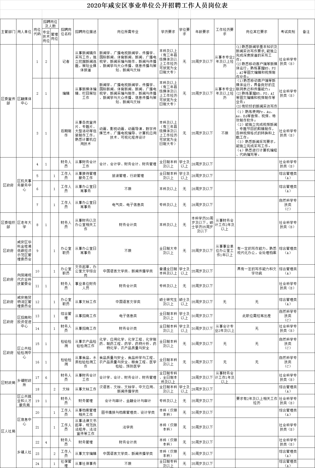 谷城招聘（机会多多）