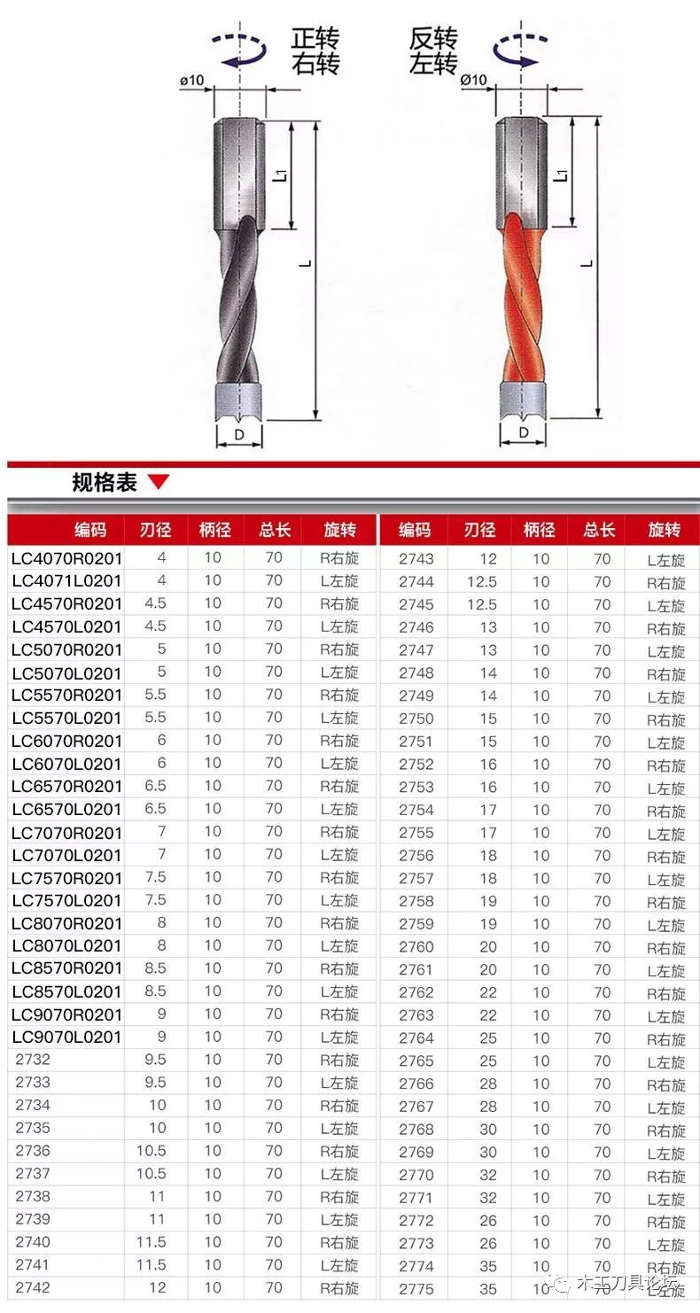 木工排钻头使用的操作要求及排钻常用规格图例