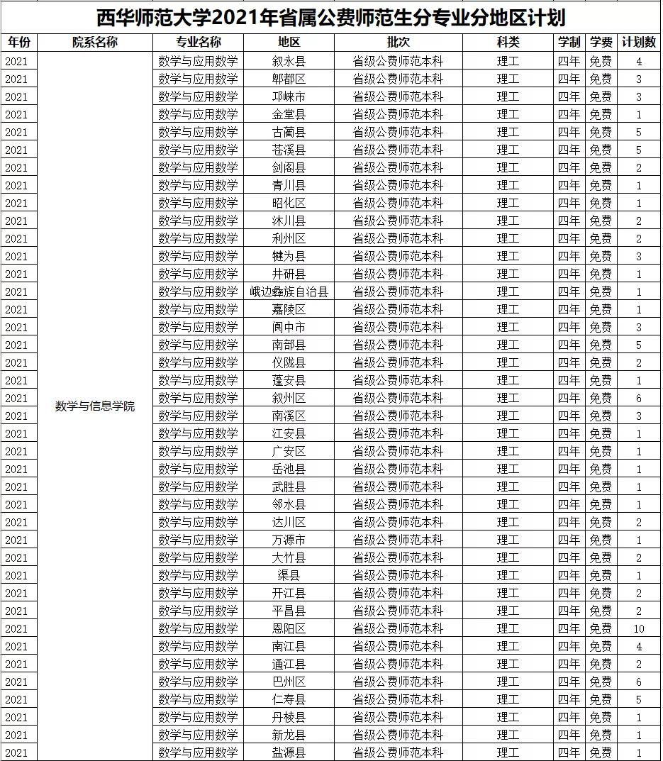 西华师范大学2021年招生章程、计划、往年录取分数线