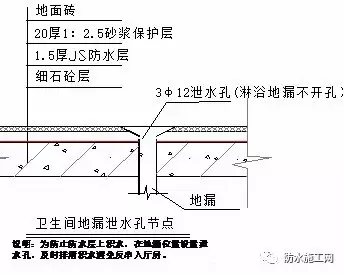 万科集团全套防水防裂体系详细介绍