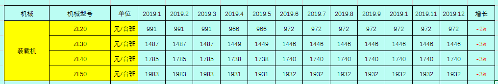 2019建筑工程常用施工机械的租赁单价及分析，你值得拥有！