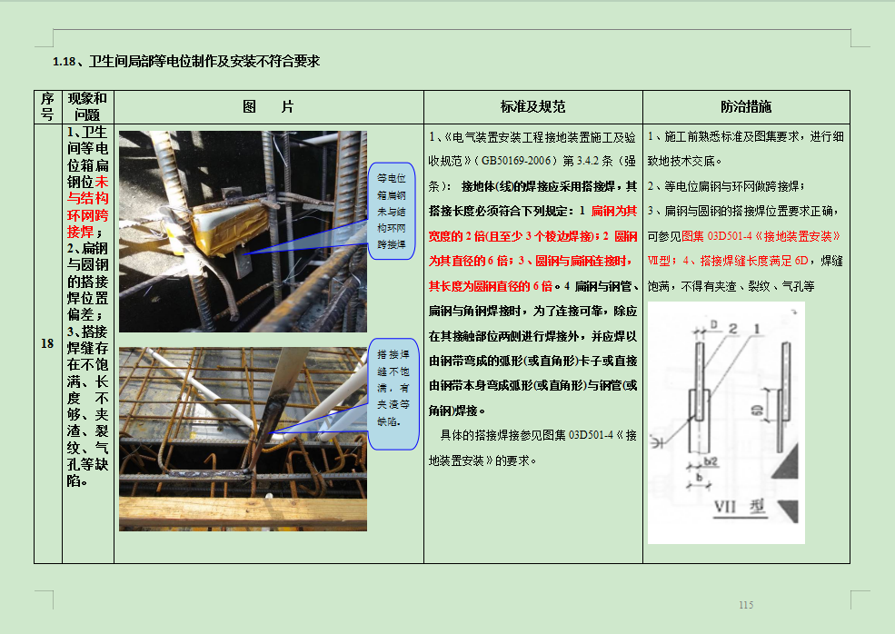 229页建筑工程质量与安全管理通病防治措施，一手现场经验真的牛