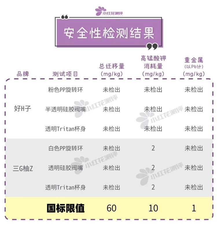 10款宝宝学饮杯测评：这款防漏效果差，不推荐