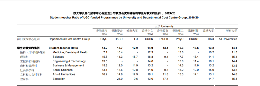 老牌名校vs后起之秀，港城和港理哪个更值得选？