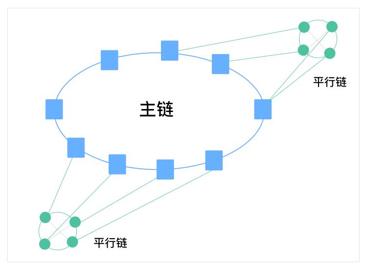 区块链中这么多“链”，你知道它们是什么吗？