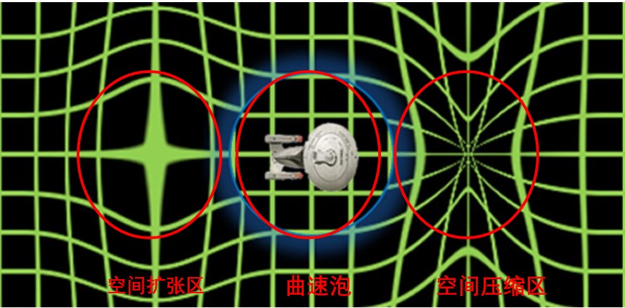 人类实现星际旅行，还遥远吗？科学家：造出这个就可以实现了