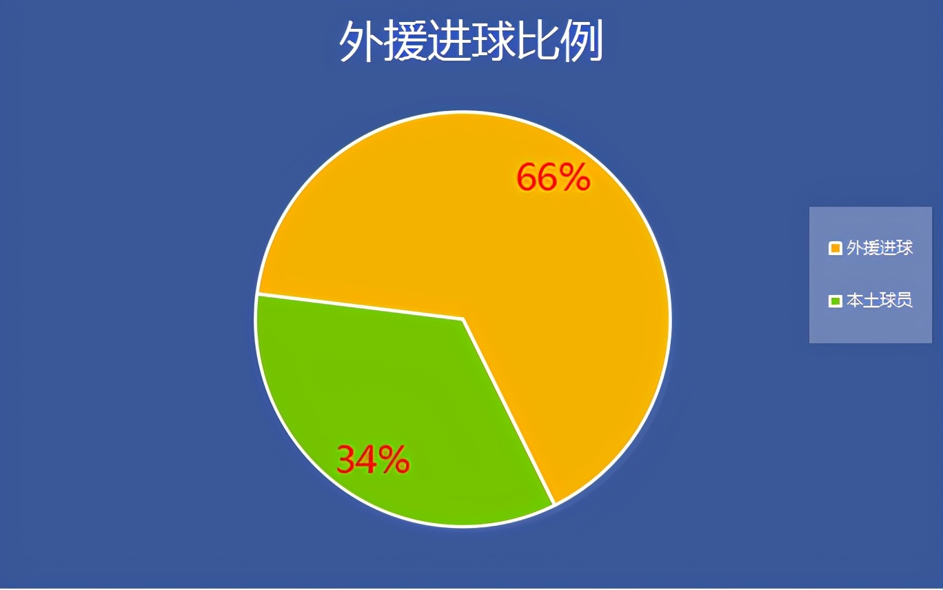 中超新赛季有什么特点(赛季中超三大特点：外援占主导，新人略显沉寂，归化未达预期)