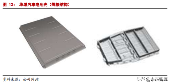 动力电池系统壳体行业研究报告