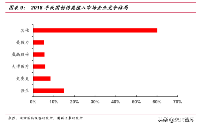 骨科植入物行业深度研究报告