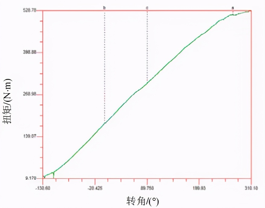 旋转方式对扭矩的影响分析