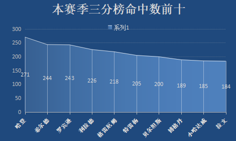 反有利我军锋线升级换代(臆想｜“锋线制霸”到“后卫时代”，锋线球员应该如何改装升级？)