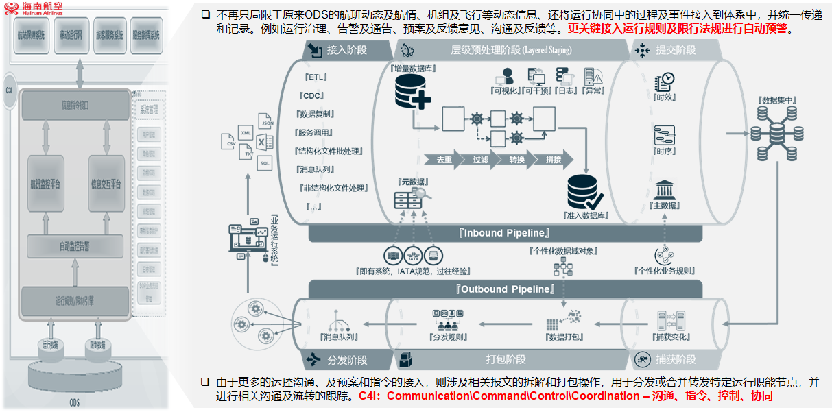 海外航司航企航班运行调度建设参考