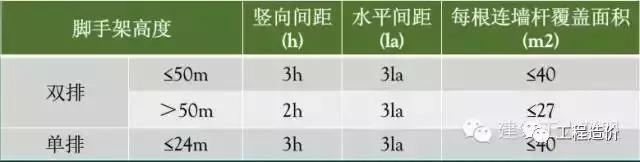 超级全的木工、架子工、材料用量算法，造价人员必备