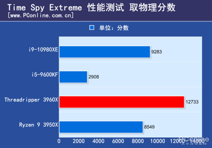 百度网站上的皇家88平台真假(AMD TR 3960X评测：干掉了对手旗舰，却还只是24核的TR小弟)