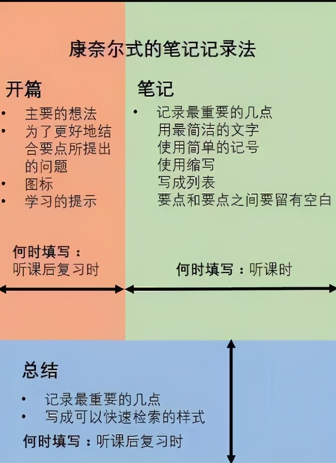 高考状元的学霸笔记，看后感到好惭愧，语文能考146分是有原因的