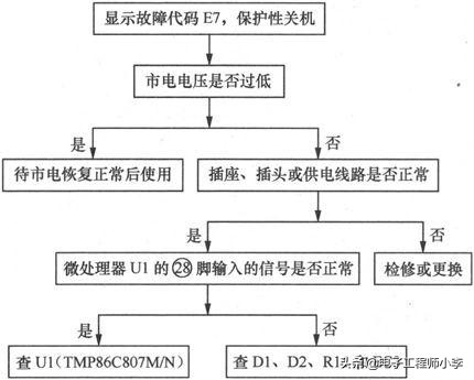 电磁炉坏了怎么办，详细检修教程看过来