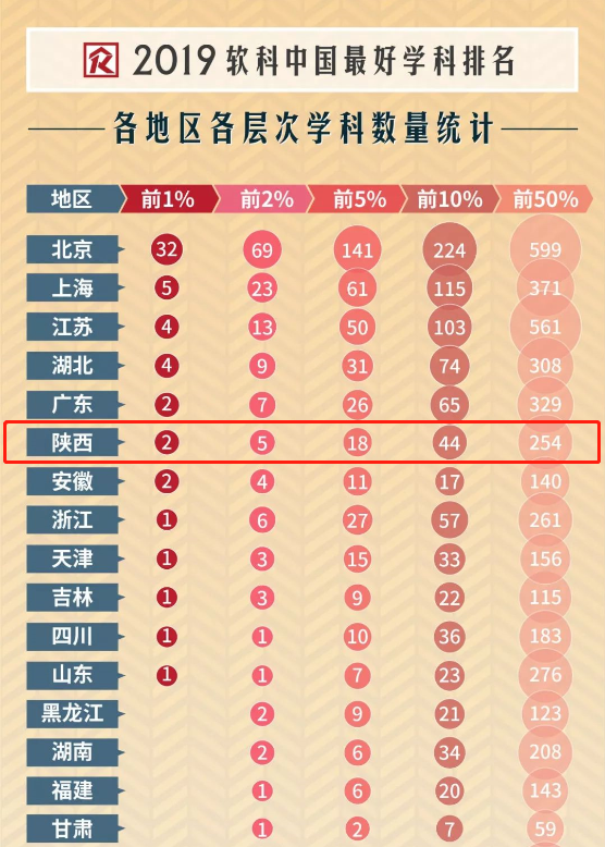 权威公布！最新世界大学排名：西安交大一年全球上升13位！