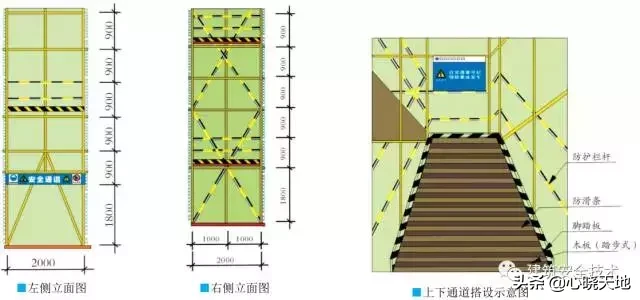 脚手架工程搭设标准全面图解，太实用了