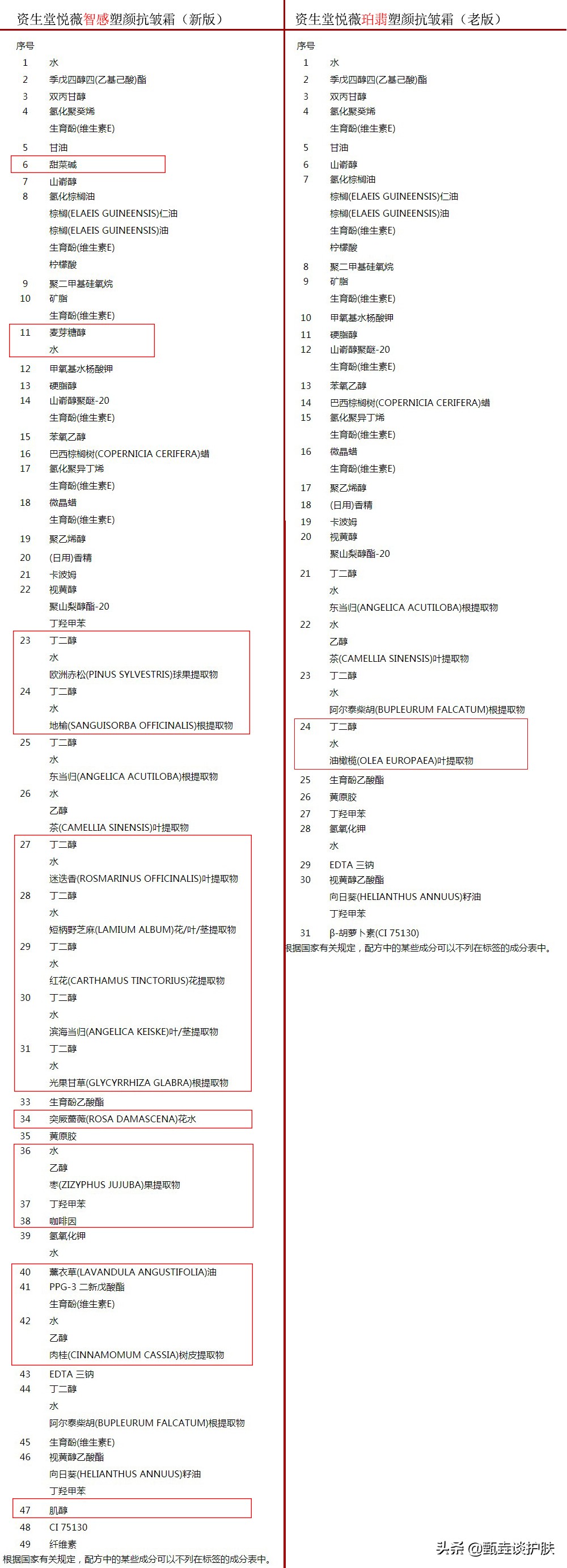 资生堂“小针管”全新眼霜，是不是新瓶装旧酒？