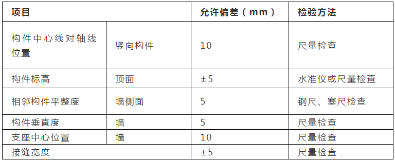 有关预制叠合管廊的施工工法