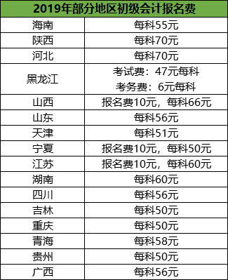 初级会计100元报名费=10万年薪