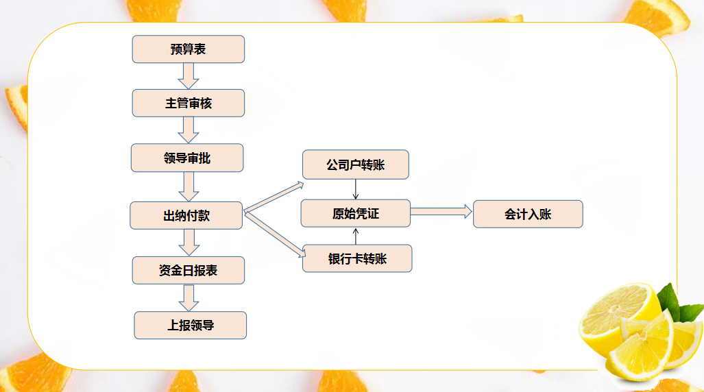 出纳岗位职责和工作流程，有了这些资料，还用愁工作难做吗？