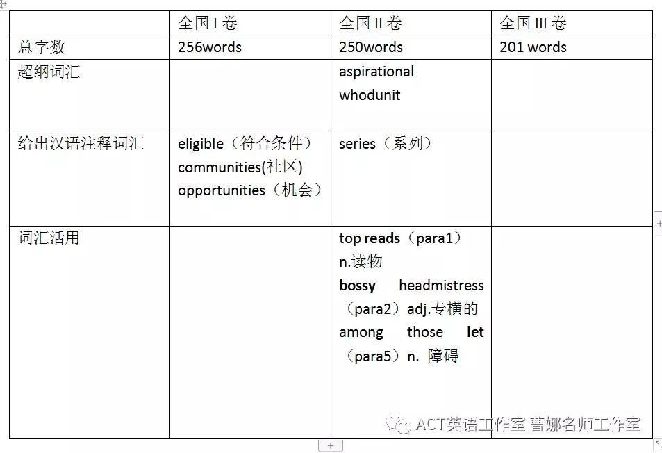 2019年高考英语全国卷试题分析：胆大心细稳拿分之阅读理解