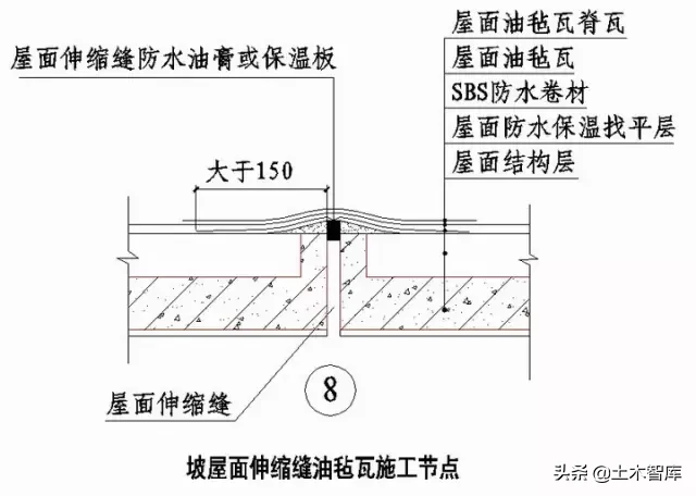 屋面部分节点做法归纳