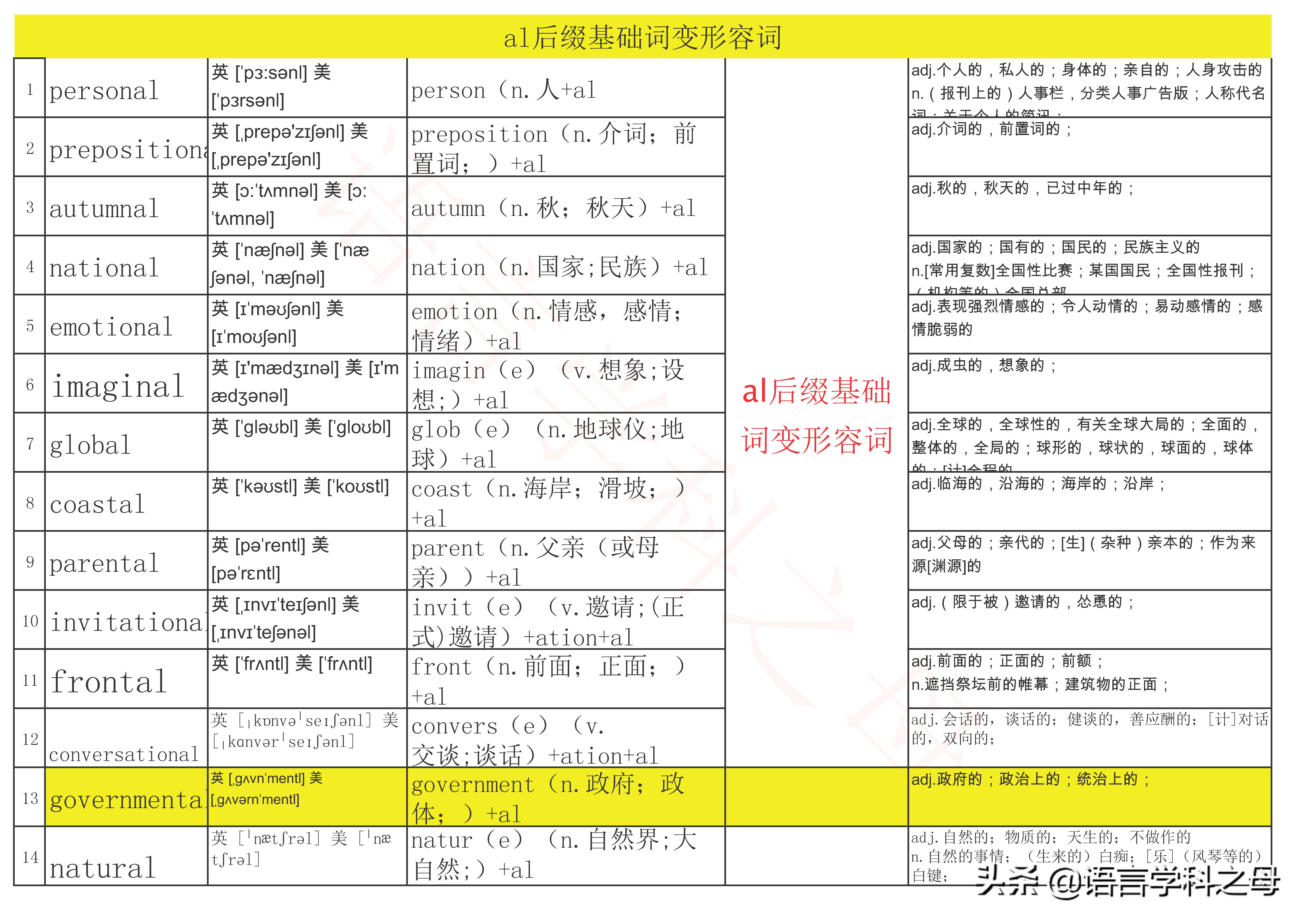 基础单词加al后缀变新词只有两种词性