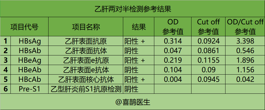 50元的乙肝两对半体检，值得吗？检测前，5种行为不要做