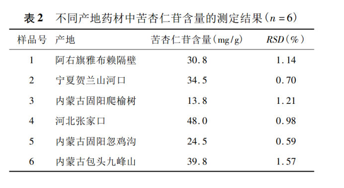 用数据说话：“巴旦木”有毒，多吃有害，请勿大量馋嘴…