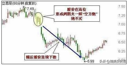 “集合竞价”庄家以5000万手封板，但9.20突然撤单，意味着什么？