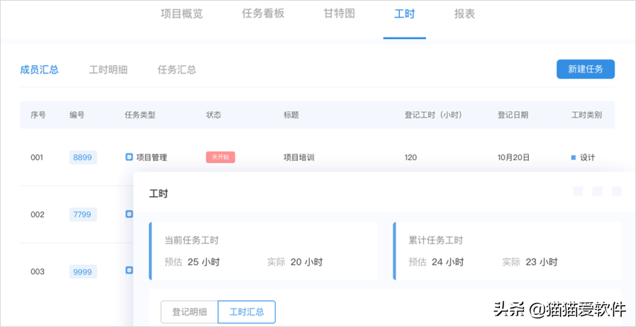日程管理軟件屆“四大天王”+“新晉黑馬”，你看好哪一款？