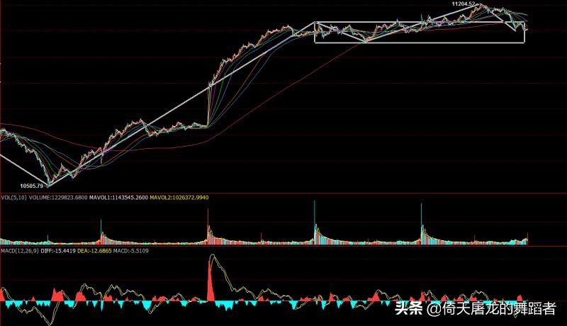 A股大盘冲高回落，大顶已见？成败皆萧何，缠论分类详解