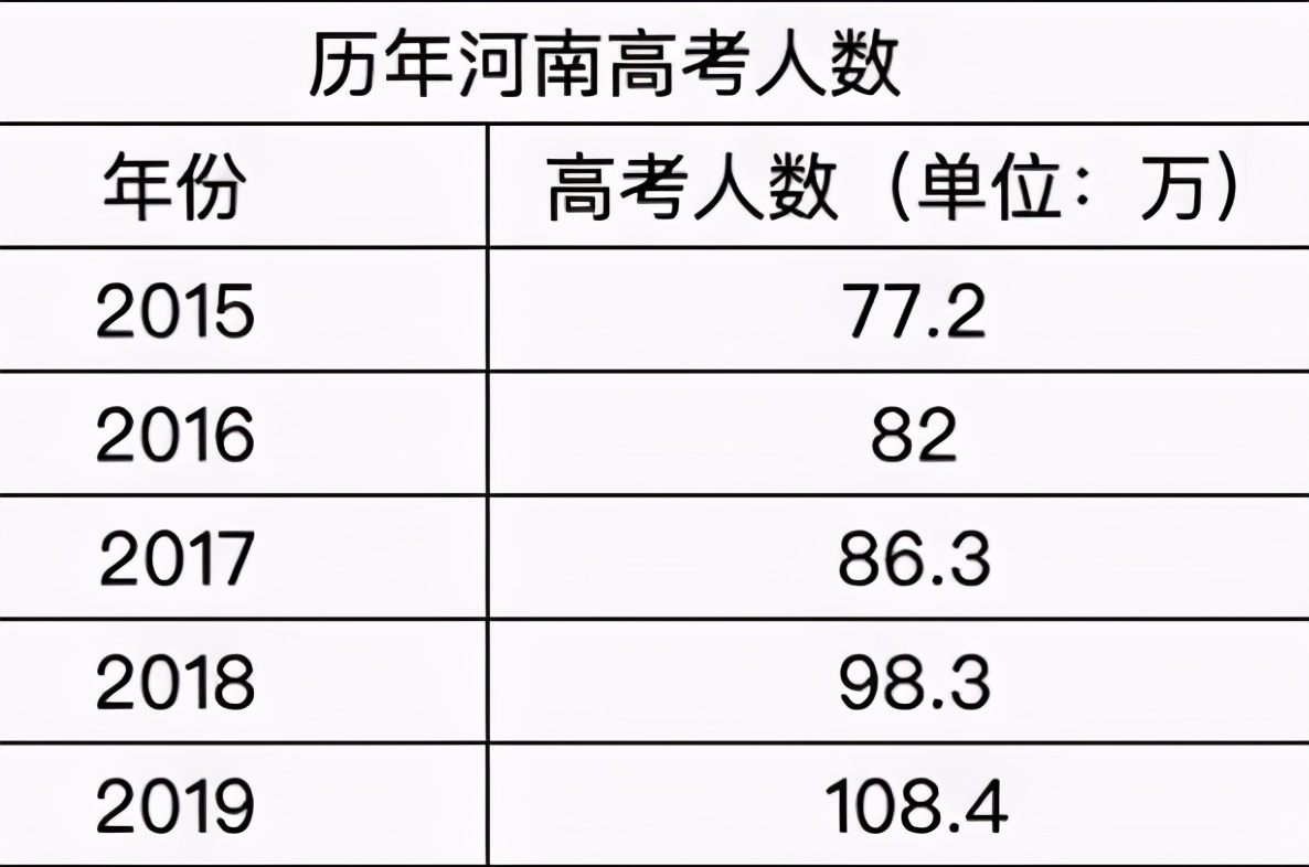 2021高考“一分一档”形式，600分竟排5万名后，学生：我太难了
