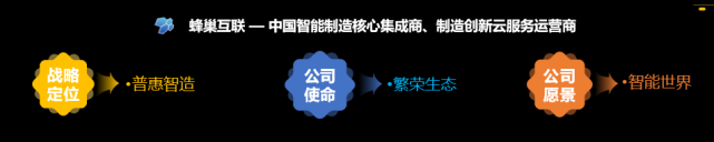 蜂巢互联赋能福贝尔 助力中小企业创新研发设计和营销服务能力