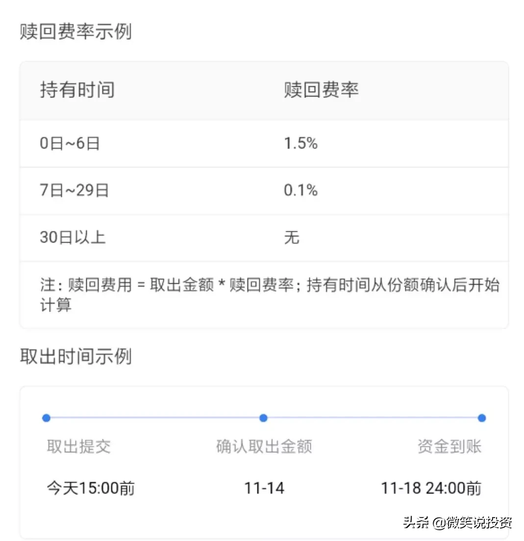 灵活申赎是什么意思（灵活申赎有风险吗）