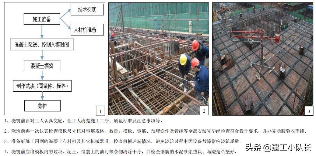 国企建筑质量标准化图集（图文并茂），主体结构、装饰装修工程
