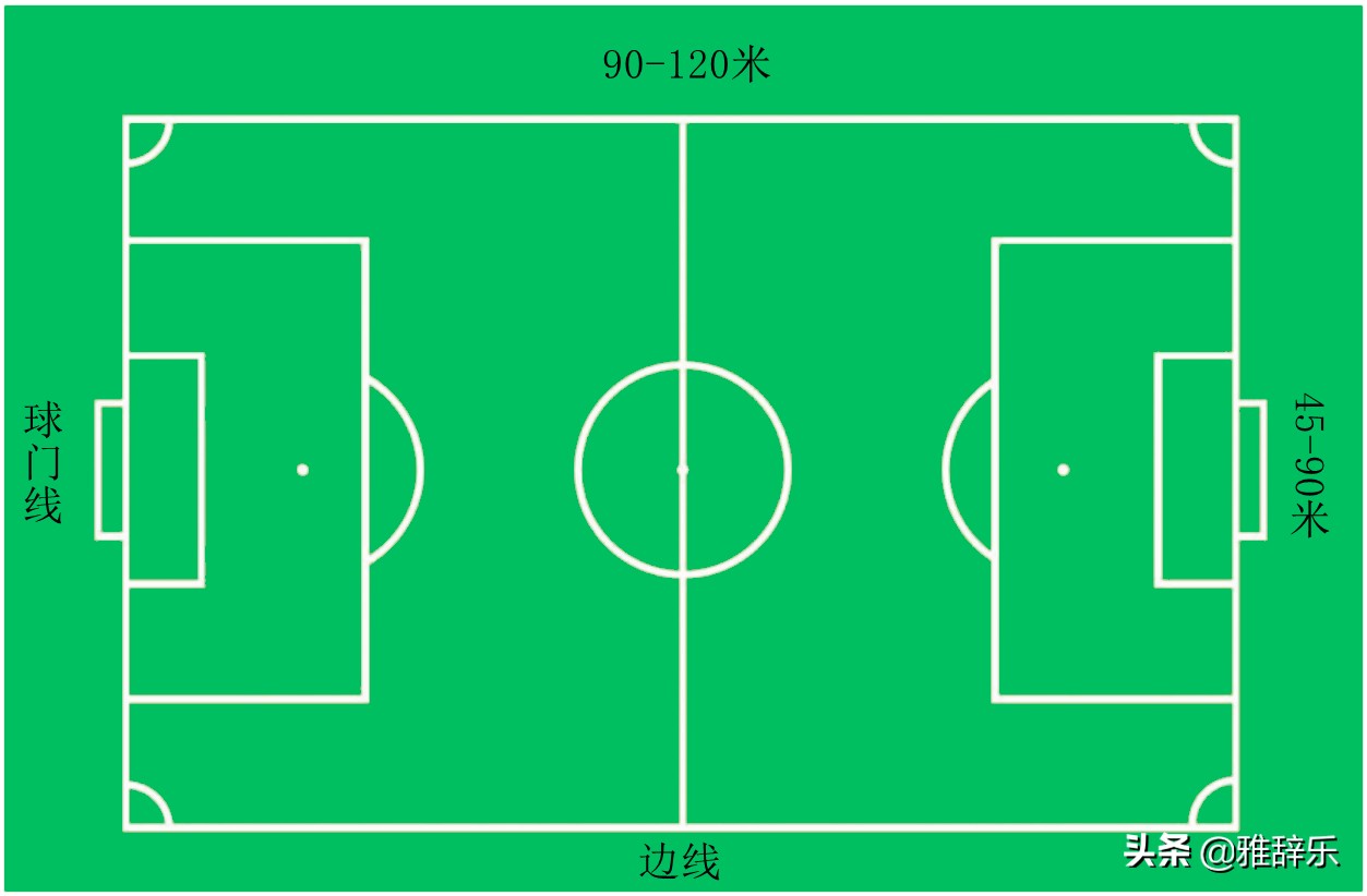 世界杯足球场的尺寸标准尺寸(足球比赛的场地，居然有这么多标准和要求，今天算知道了)