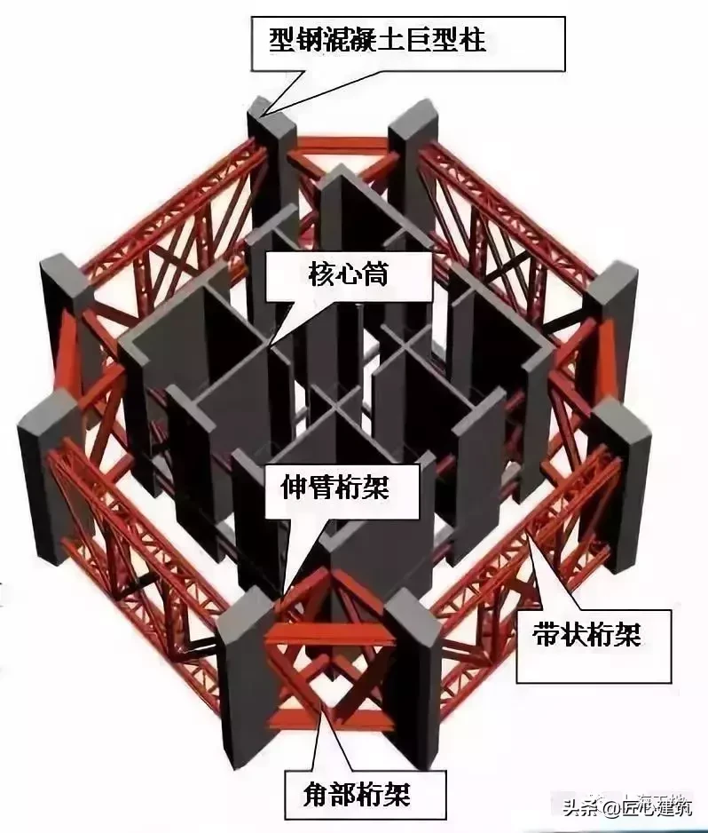 看完这些，超高层建筑主流施工技术全掌握！