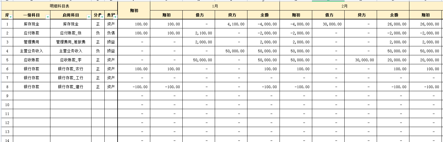 退休老会计整理的内外账攻略，9张内账表格更是一绝