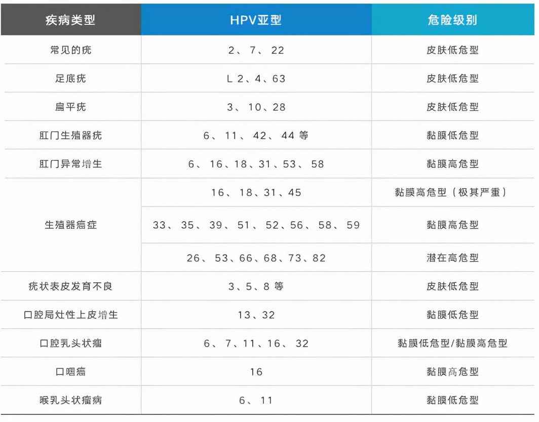 干货 | HPV疫苗该不该打？先了解什么是HPV